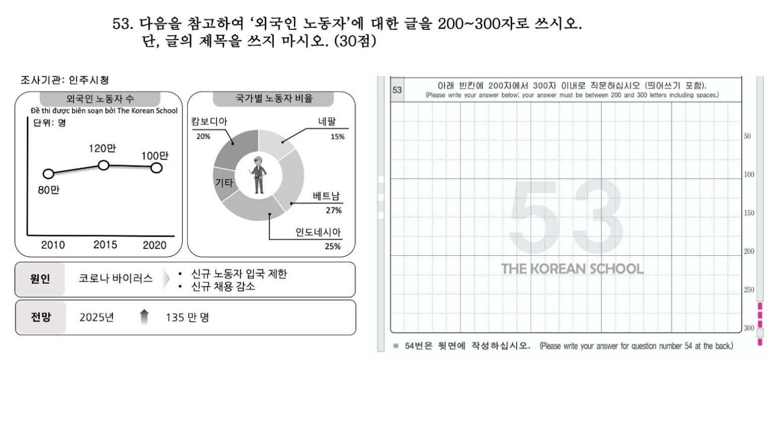 Topik Ii Answer Sheet.pdf 30 ĐỀ THI VIẾT TOPIK II CÂU 53 SÁT ĐỀ THI NHẤT HIỆN NAY