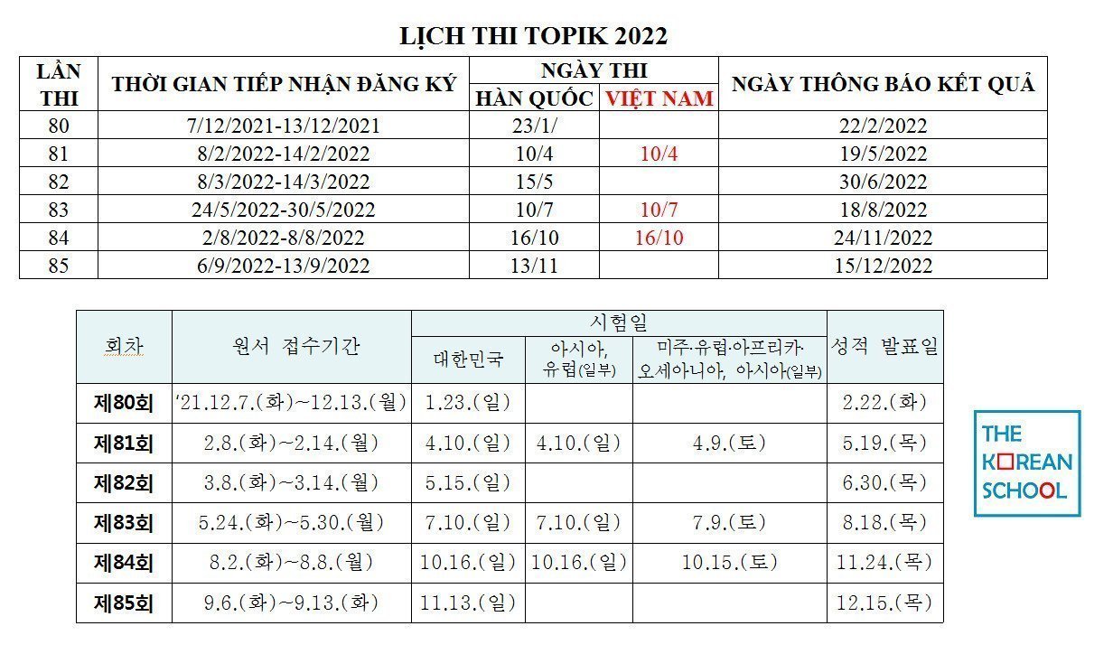 lịch thi topik 2022