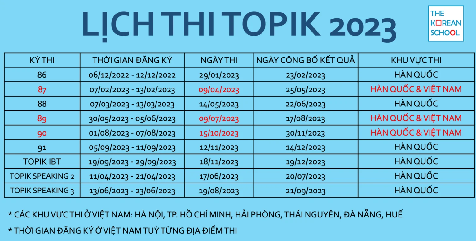 ĐĂNG KÝ THI TOPIK 2023 Ở ĐÂU?